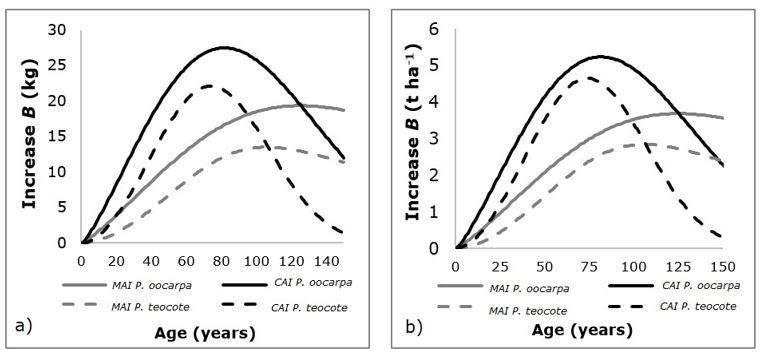 Gráfico, Diagrama

Descripción generada automáticamente